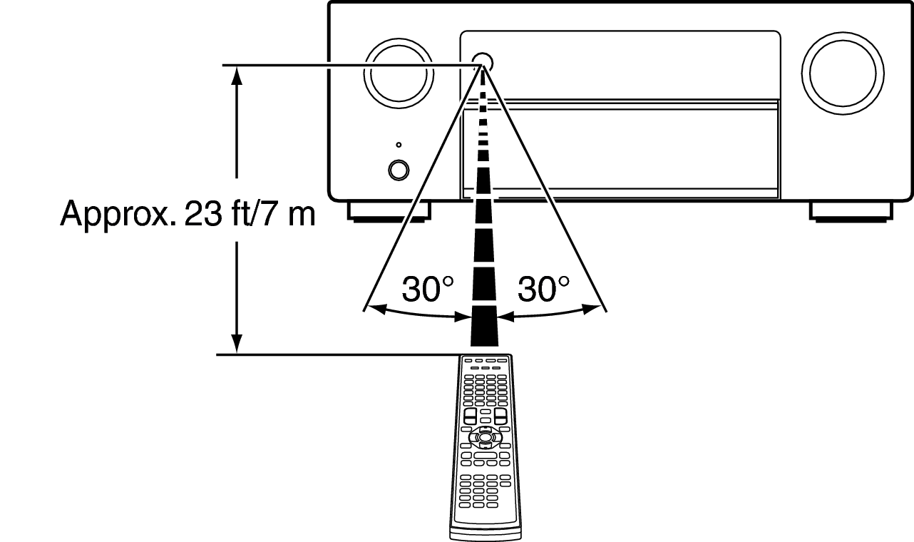 Use RC X45E3